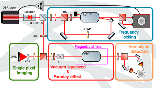 Freezing atoms with light – how and why?